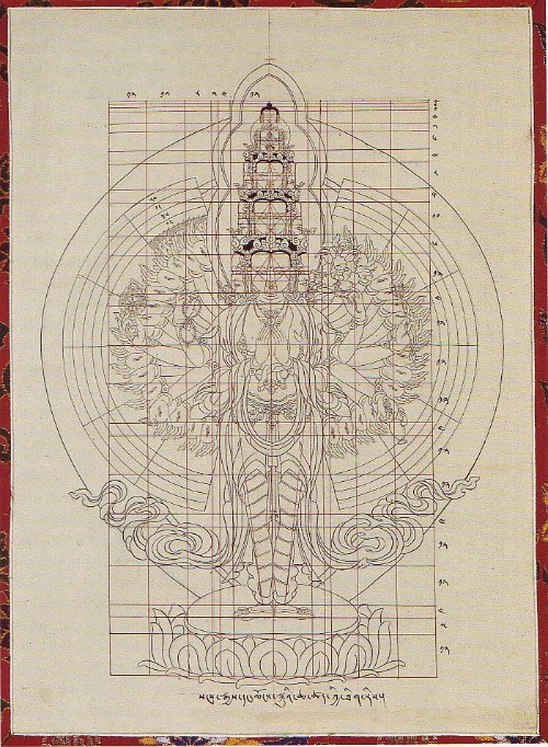 Abbildung 1: Ikonometrische Zeichnung zu einem tibetischen Thangka